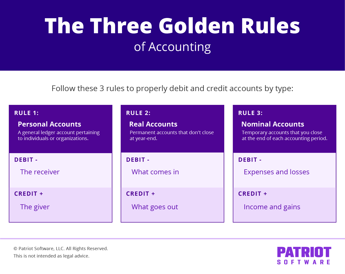 The three golden rules of accounting