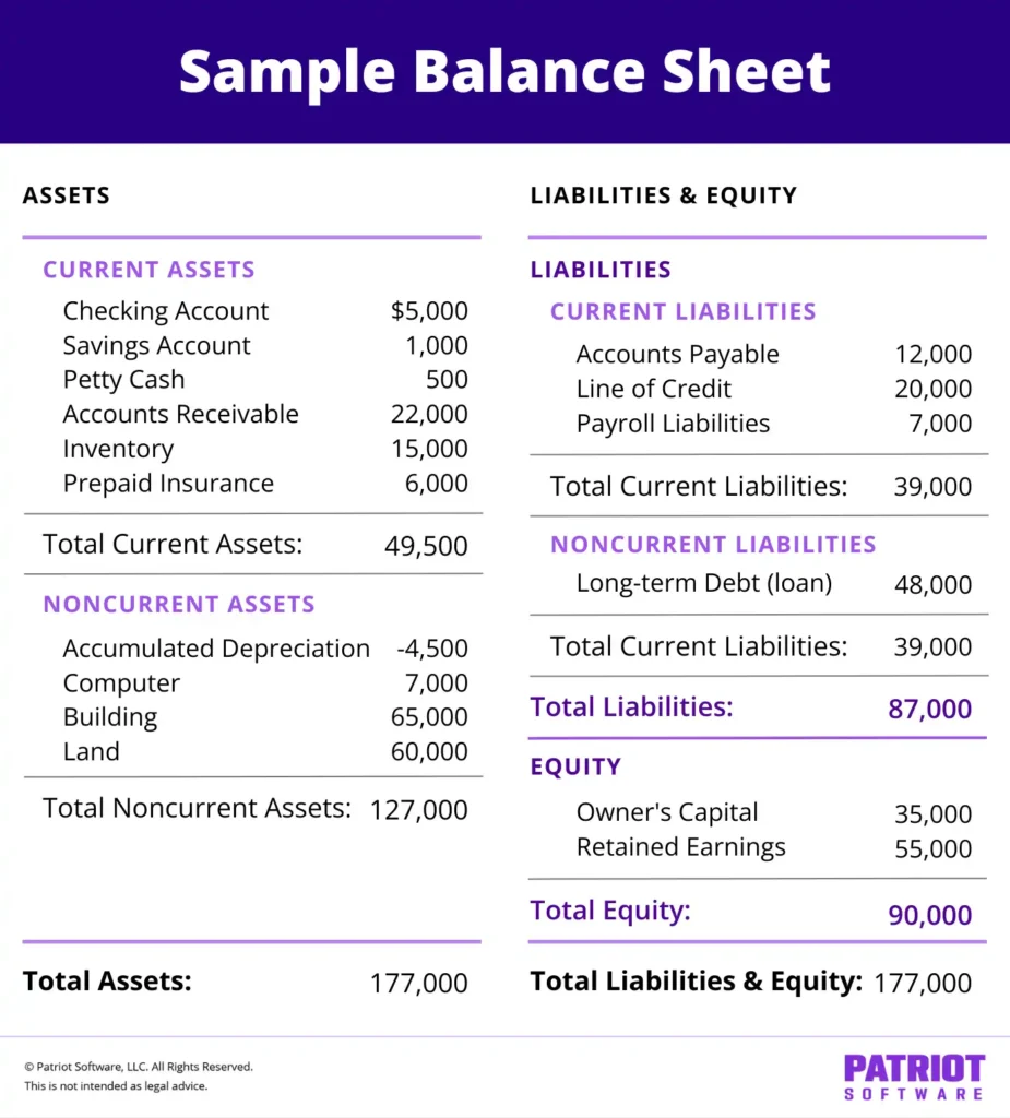 sample balance sheet