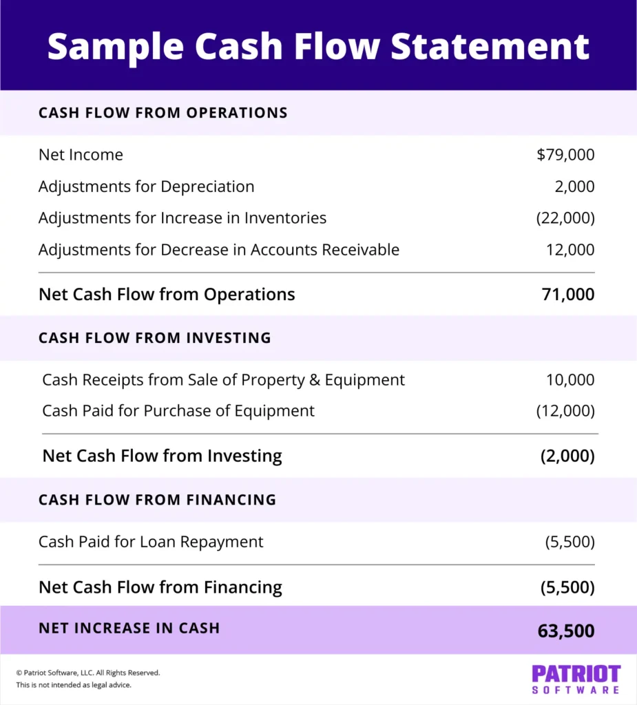 sample cash flow statement