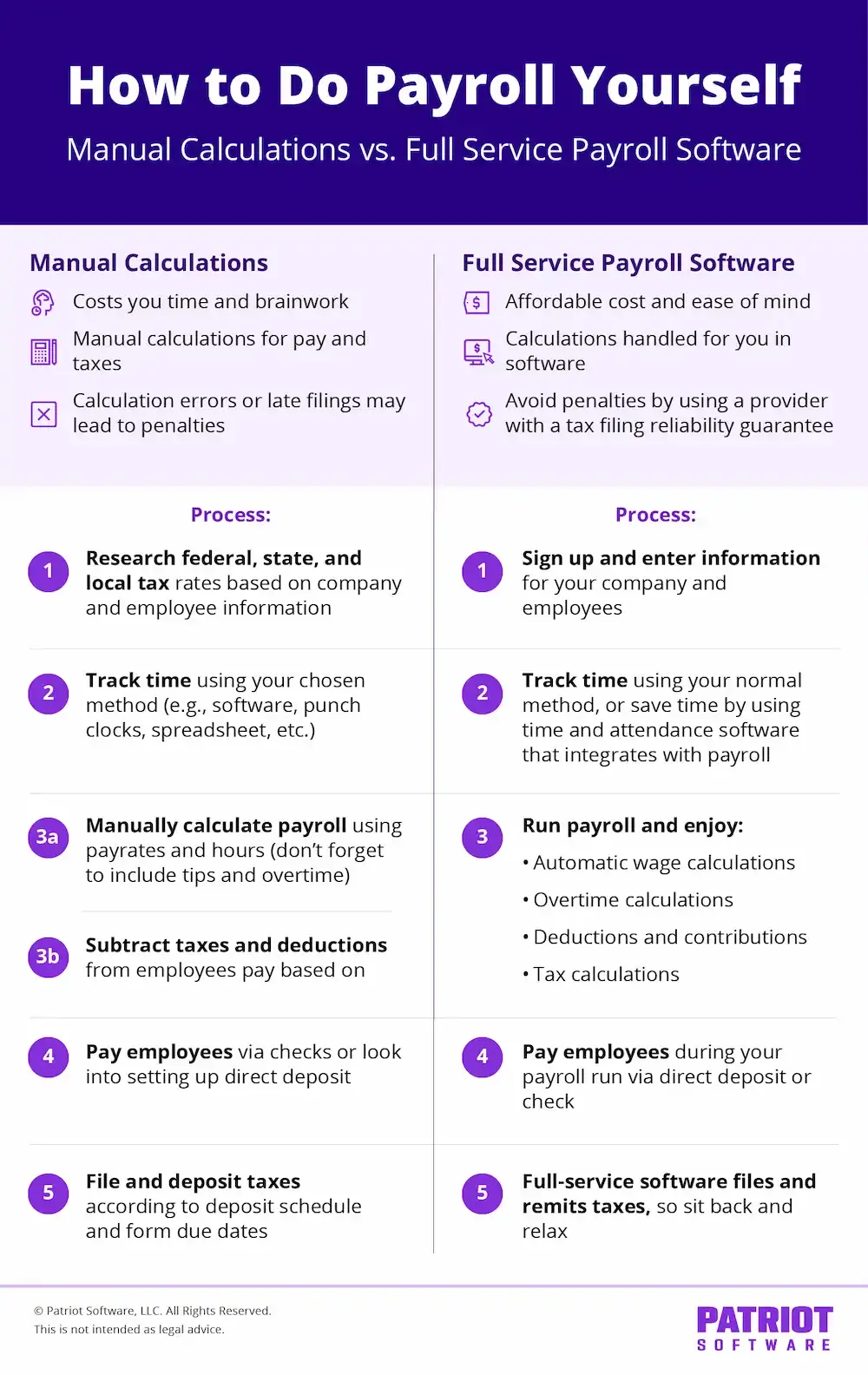 how to do payroll yourself