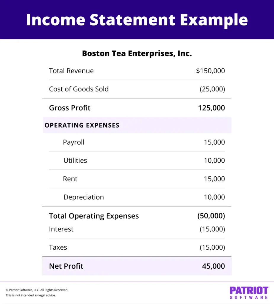 sample income statement