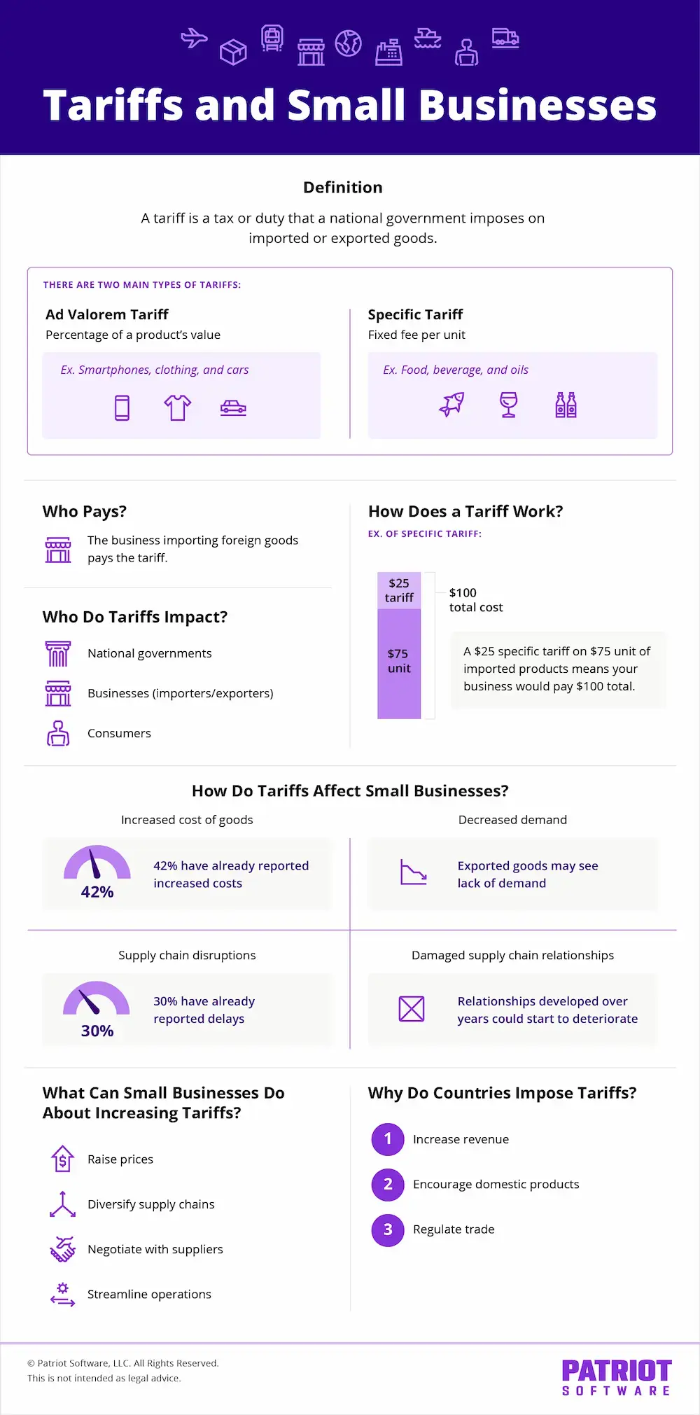 Tariffs and small businesses