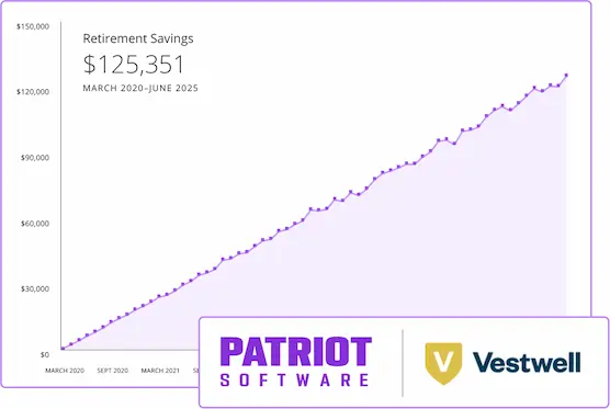 Graph representing retirement savings with Patriot Software and Vestwell logos
