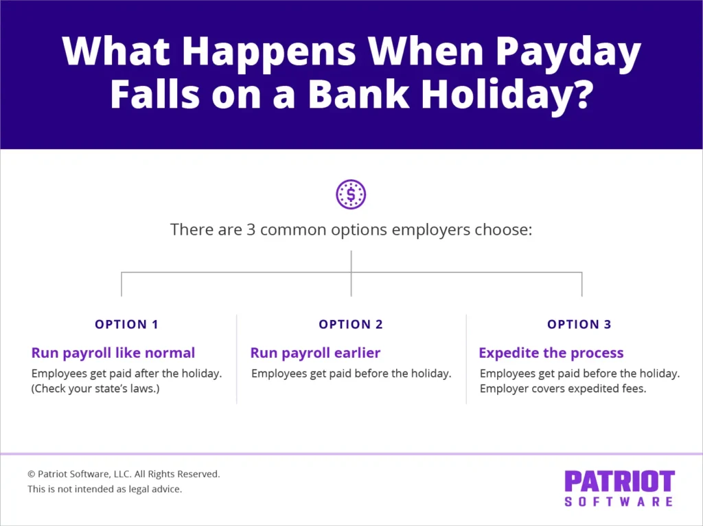 what happens when payday falls on a bank holiday? employers' 3 options