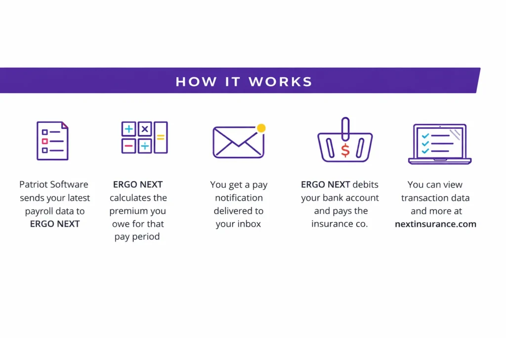example of payroll and pay as you go workers compensation
