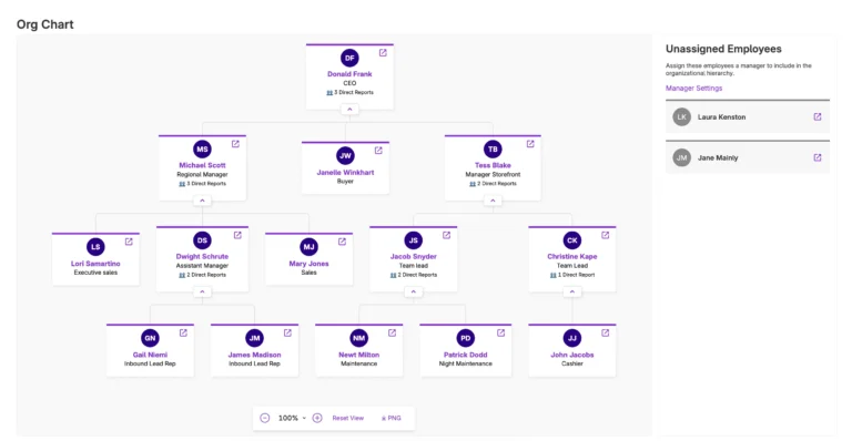 sample company org chart showing hierarchy of managers and employees