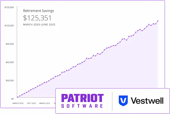 Graph representing retirement savings with Patriot Software and Vestwell logos