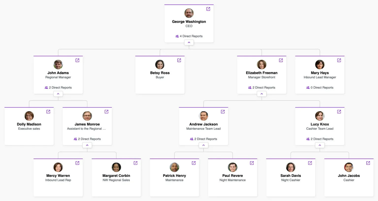 Employee Org Chart