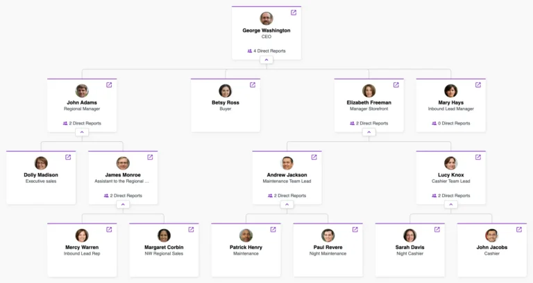 Example of organizational chart in Patriot HR