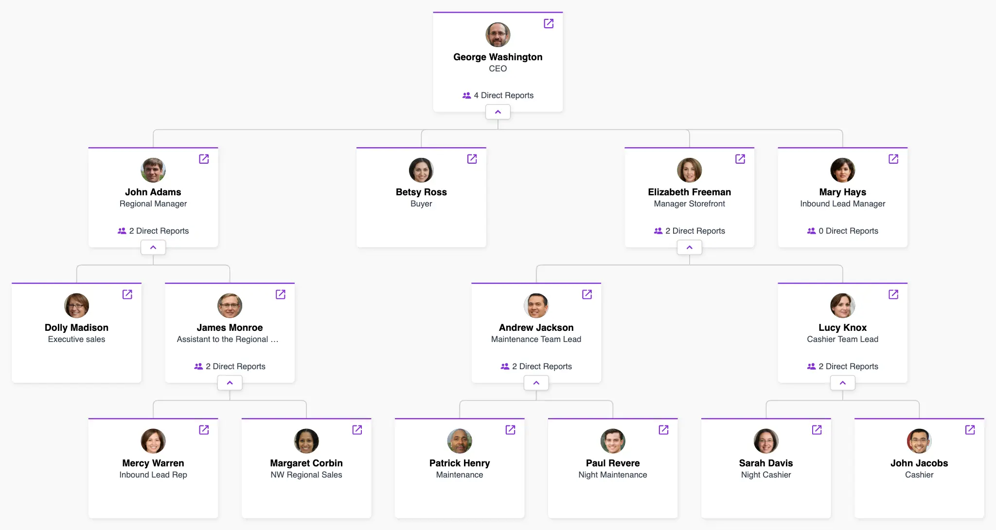 Example of organizational chart in Patriot HR
