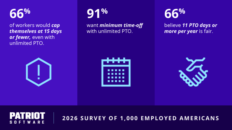Paid time off survey results.