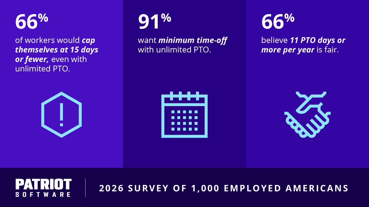 Paid time off survey results.