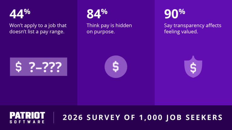 Pay transparency survey results