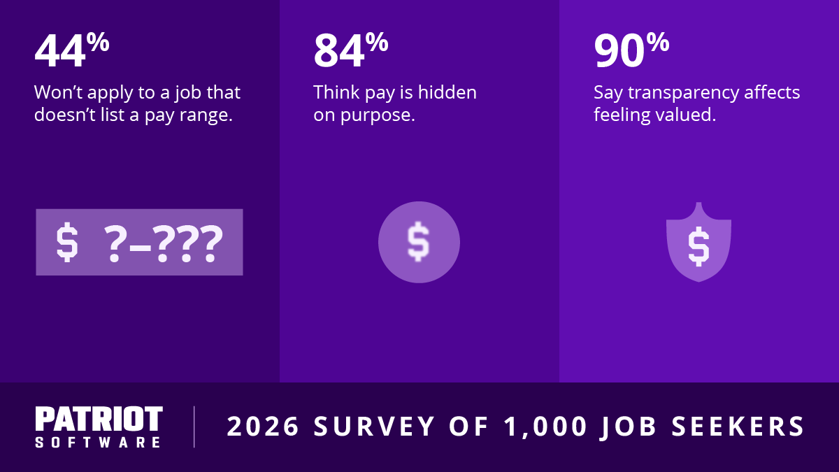 Pay transparency survey results