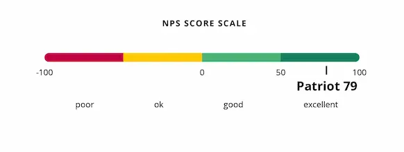 Patriot's Net Promoter Score shown at 79 out of 100