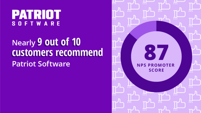 Nearly 9 out of 10 customers recommend Patriot Software, based on an NPS promoter score of 87.