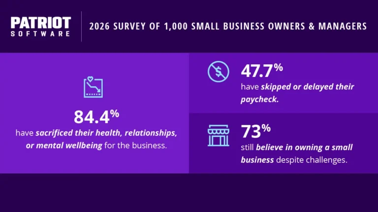 2026 Survey of 1,000 small business owners and managers