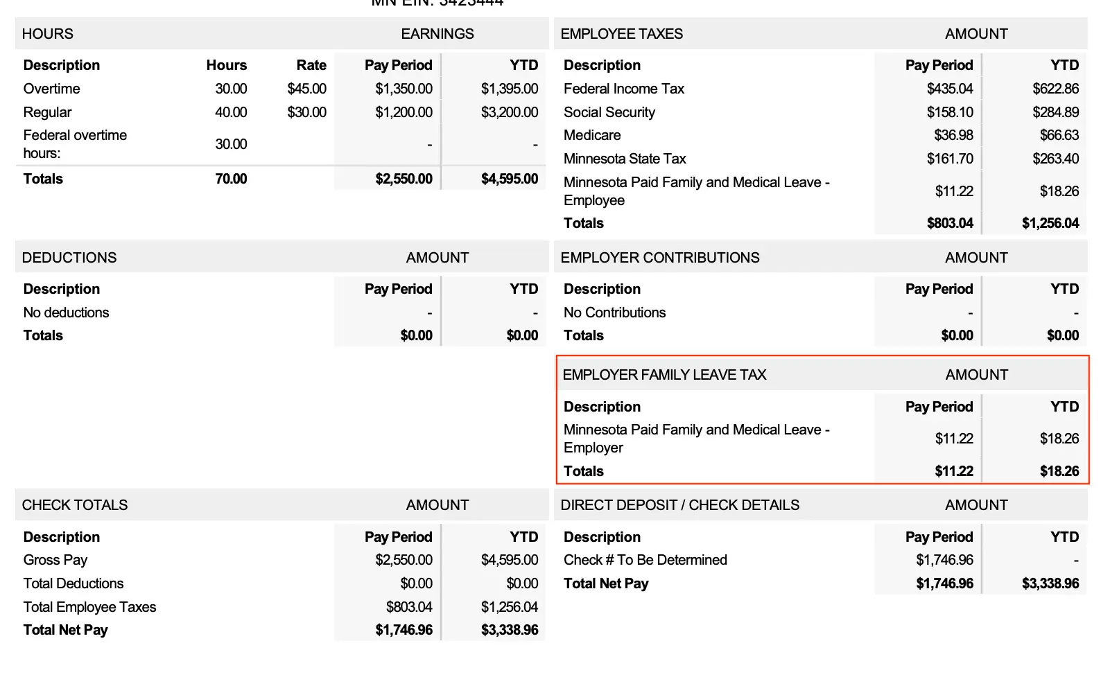 example of a Minnesota employee pay stub with employer paid leave tax called out in a red box